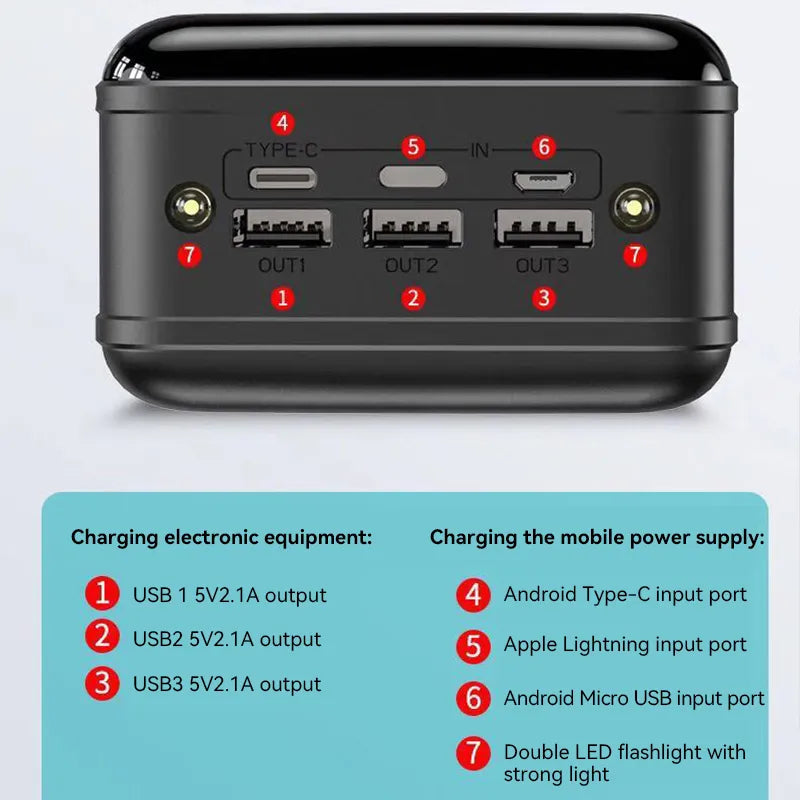 Powerbanka 50 000 mAh | Ultra rychlé nabíjení | Pro notebook, tablet a smartphone | Kompaktní a extrémně výkonná