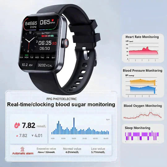 Smartwatch per il monitoraggio della glicemia