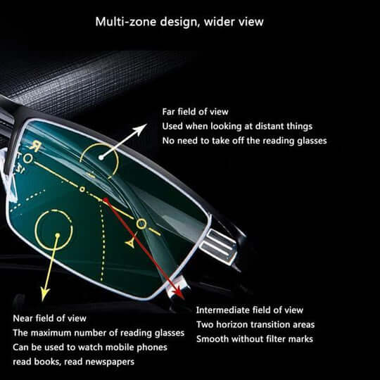 Smart Progressive Glasses for Clear Reading and Driving Vision