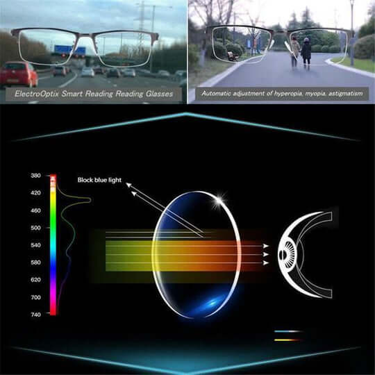 Inteligentní progresivní brýle – německý design