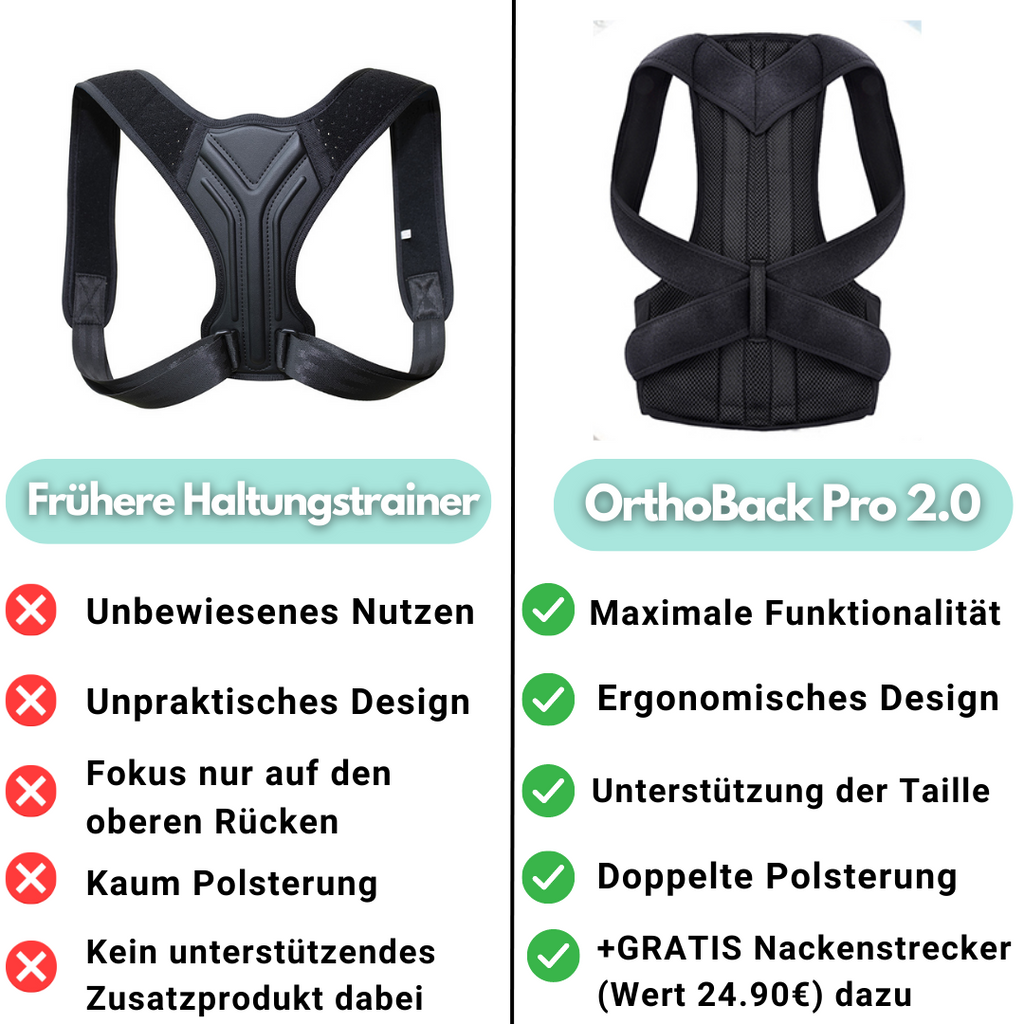 OrthoBack Pro – trenažér správného držení zad