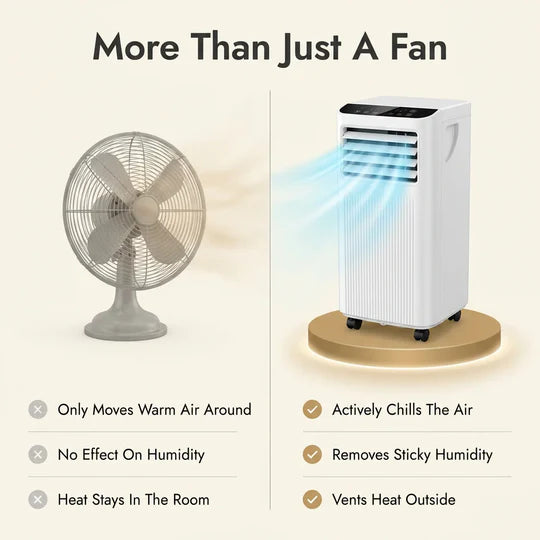 9,000 BTU Air Conditioner – Portable Air Conditioner and Dehumidifier with Window Kit, No Drilling Required