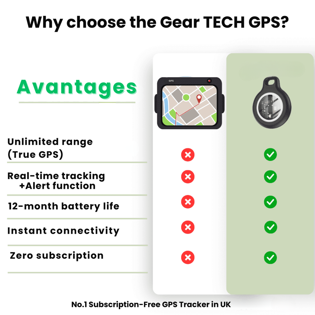 Real-Time GPS Tracker for Seniors with Waterproof Tracking and No Fees